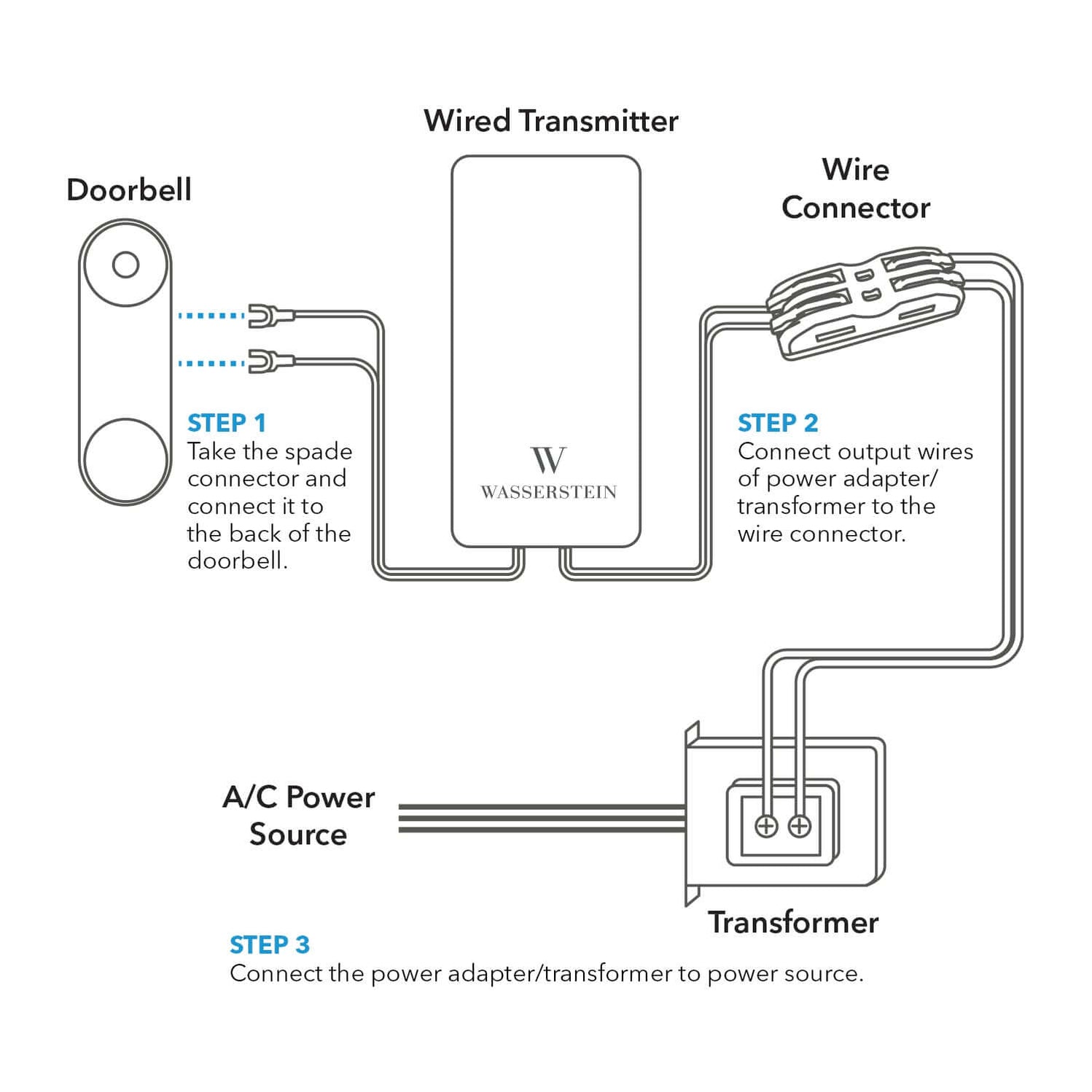 Nest Doorbell Chime for Wired & Battery Doorbells Wasserstein