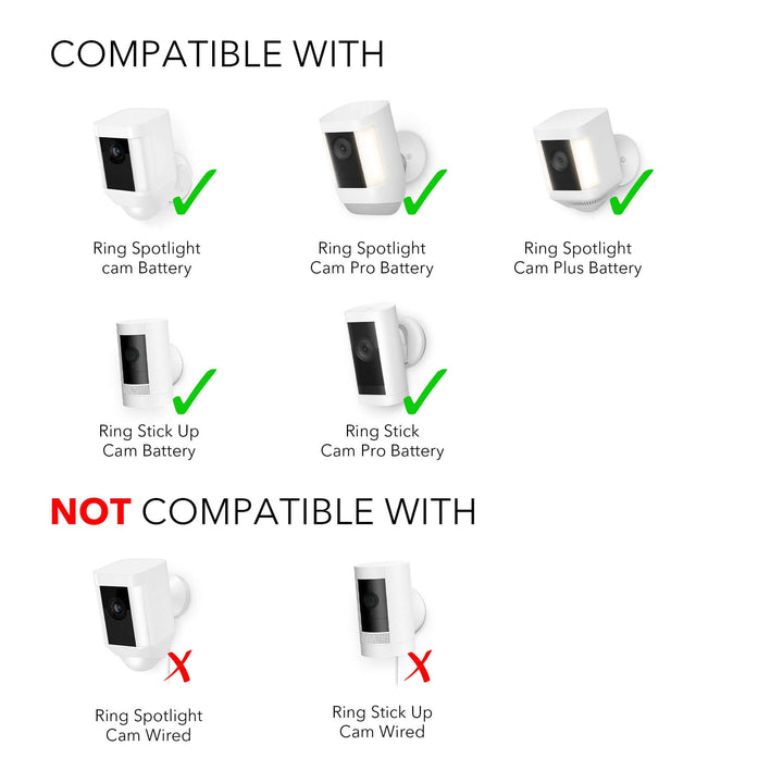 Wasserstein Solar Panel for Ring Spotlight Cam Plus / Pro / Battery & Ring Stick Up Cam Battery