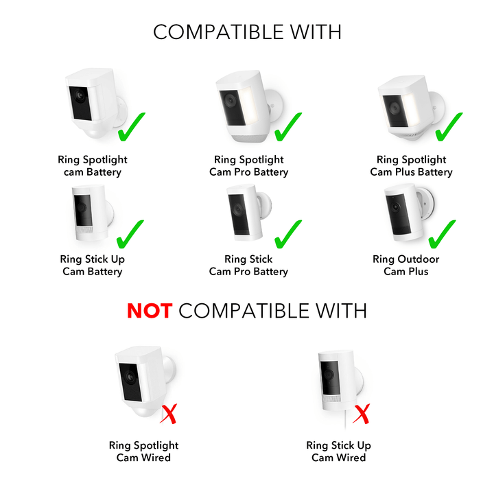 Wasserstein Solar Panel for Ring Spotlight Cam/Plus/Pro, Battery, Stick Up Cam/Pro, Battery & Outdoor Cam Plus, Battery