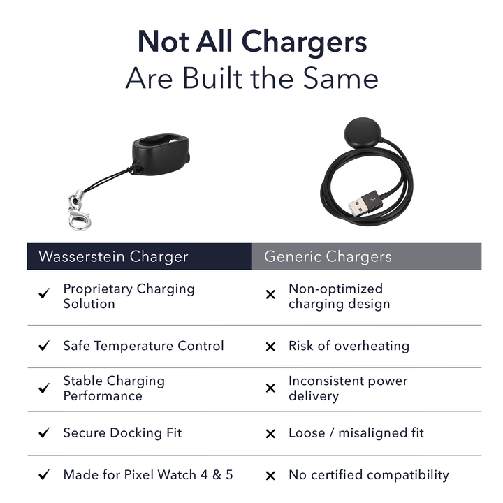 Wasserstein On-the-Go Charger for Google Pixel Watch 4 & 5 (41mm & 45mm) | Made for Google