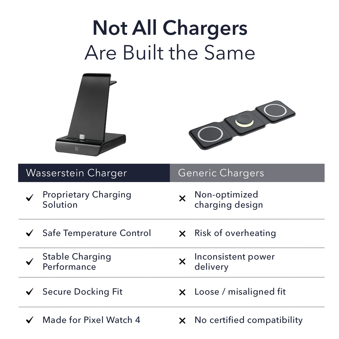 Wasserstein 3-in-1 Charging Station Made for Google Pixel, Pixel Buds & Pixel Watch 4 (41mm & 45mm)