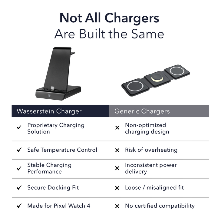 Wasserstein 3-in-1 Charging Station Made for Google Pixel, Pixel Buds & Pixel Watch 4 (41mm & 45mm)