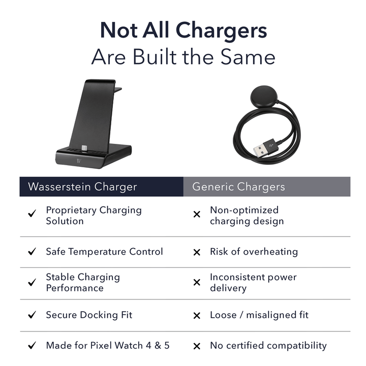 Wasserstein 3-in-1 Charging Station Made for Google Pixel, Pixel Buds & Pixel Watch 4 & 5 (41mm & 45mm)