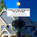 solar mole repellent
